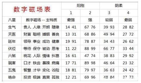 吉祥号码查询|号码吉凶 号码测吉凶 号码吉凶查询 号码吉凶测试 号码吉凶分析